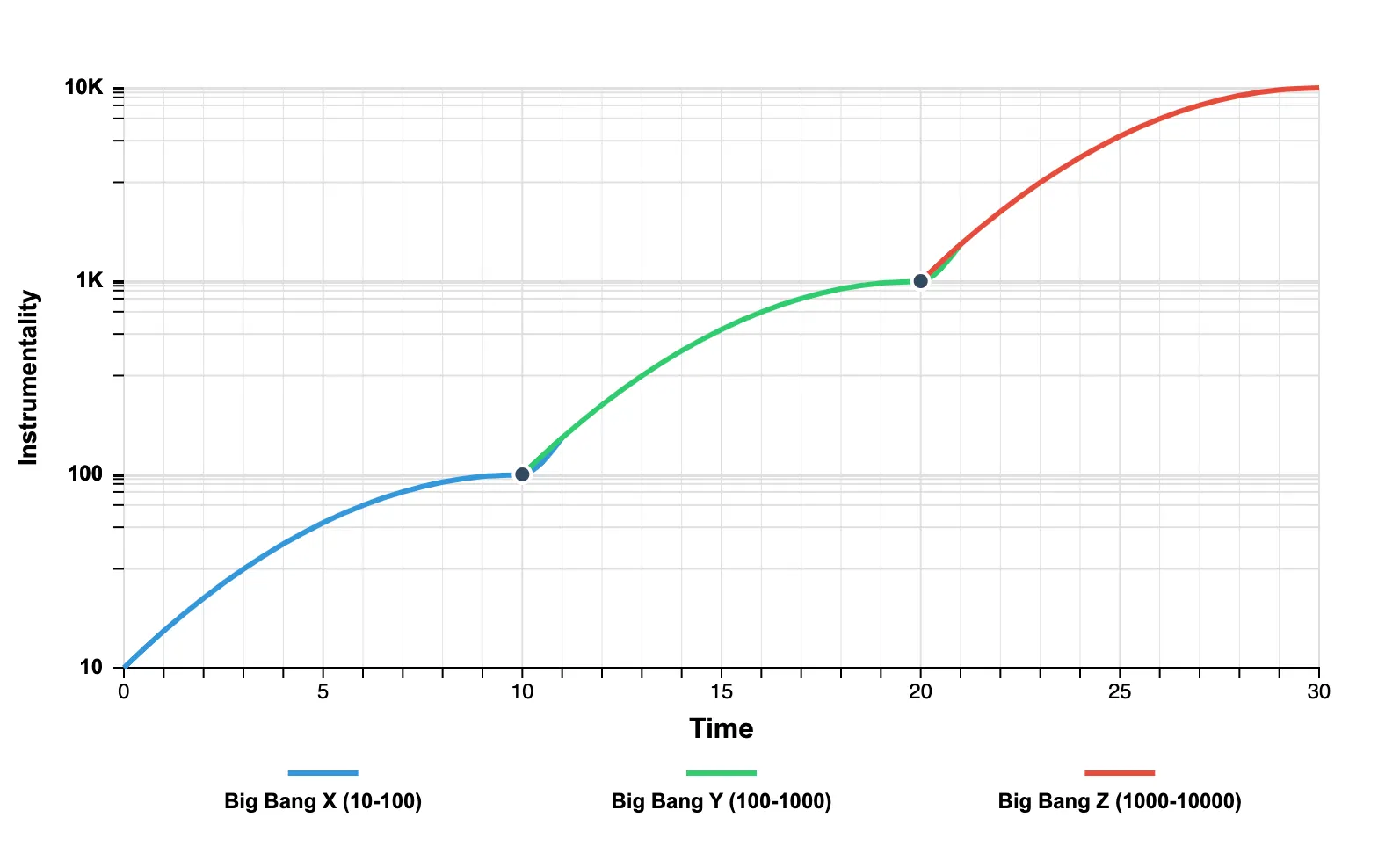 The Most Profitable Algorithm