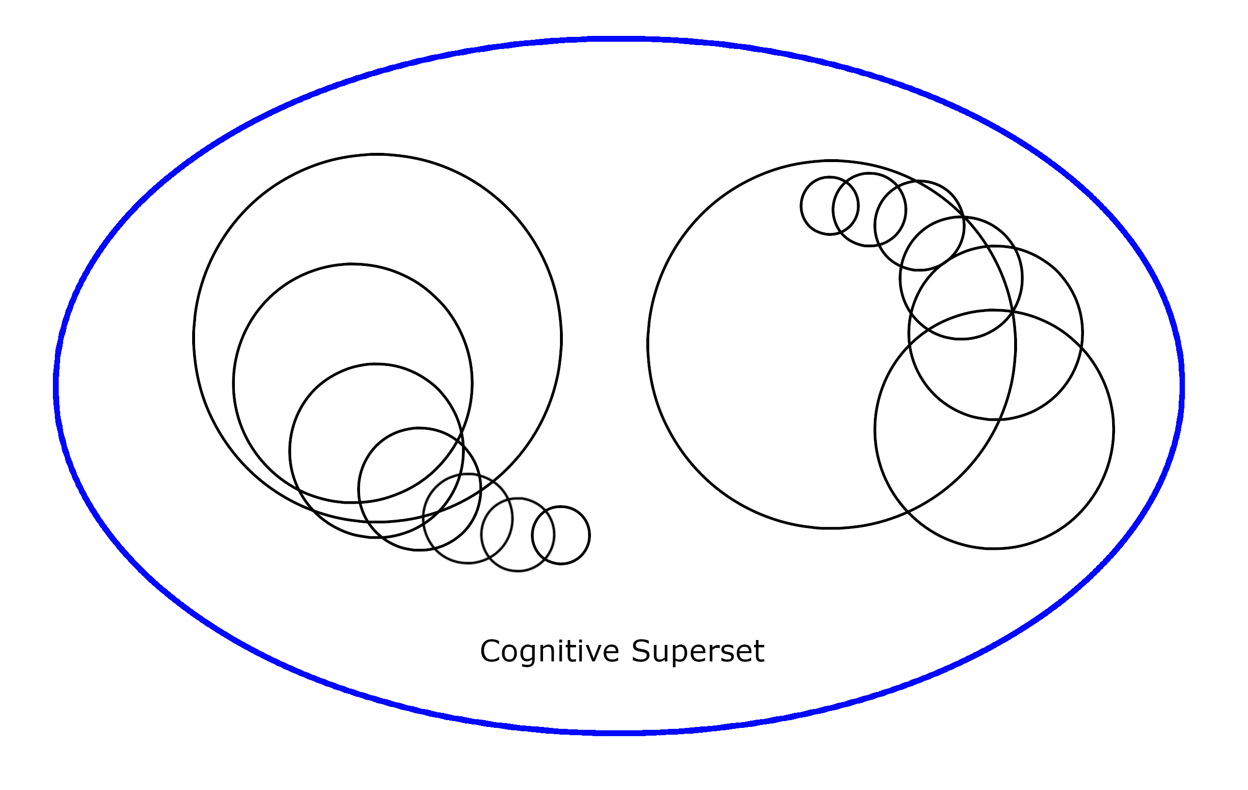 The Moral Objective Function