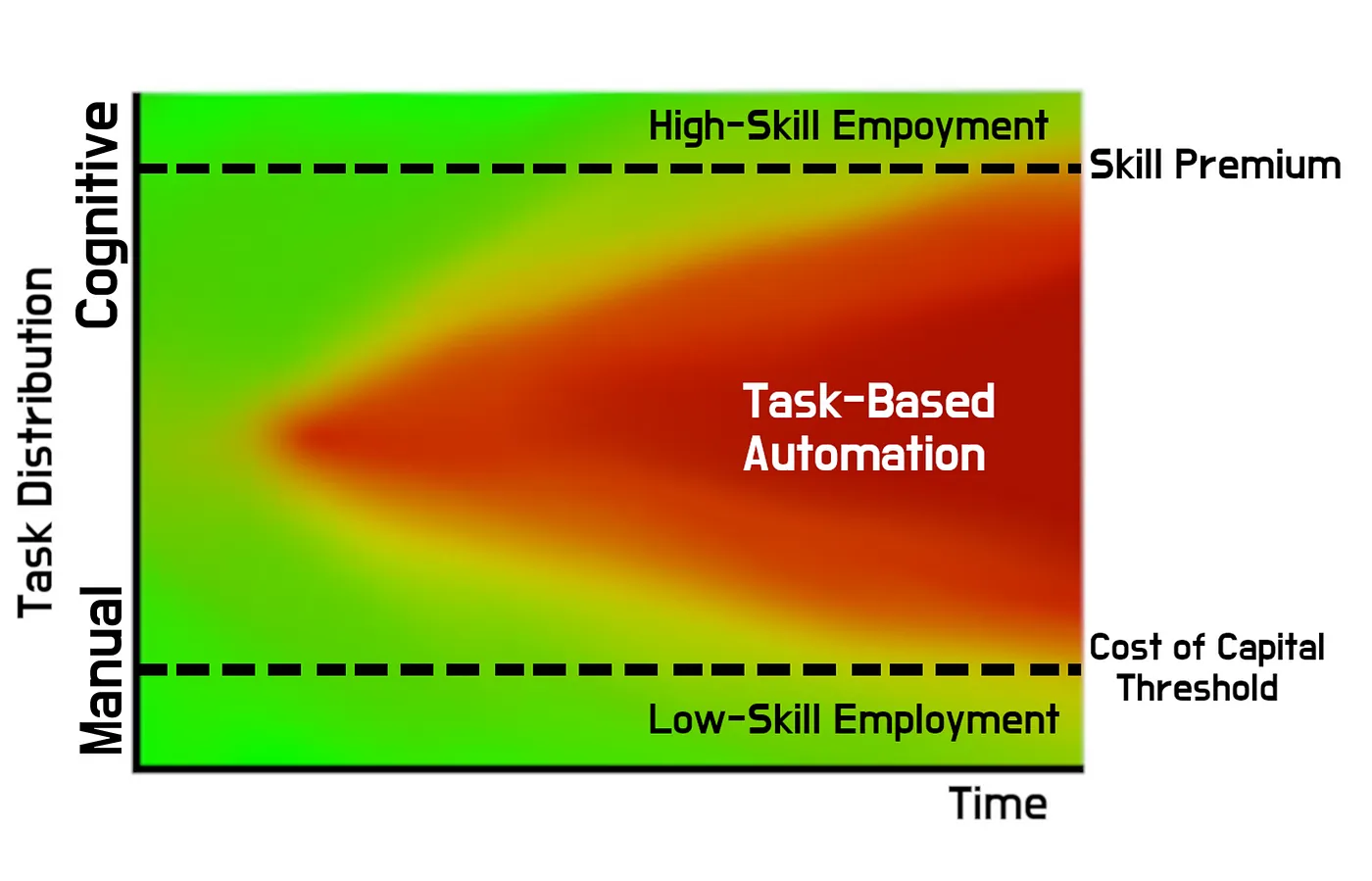 Pervasive Machines: Three Stages of Superintelligence