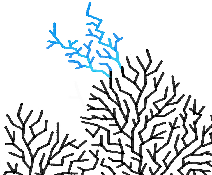 Augmented Knowledge
