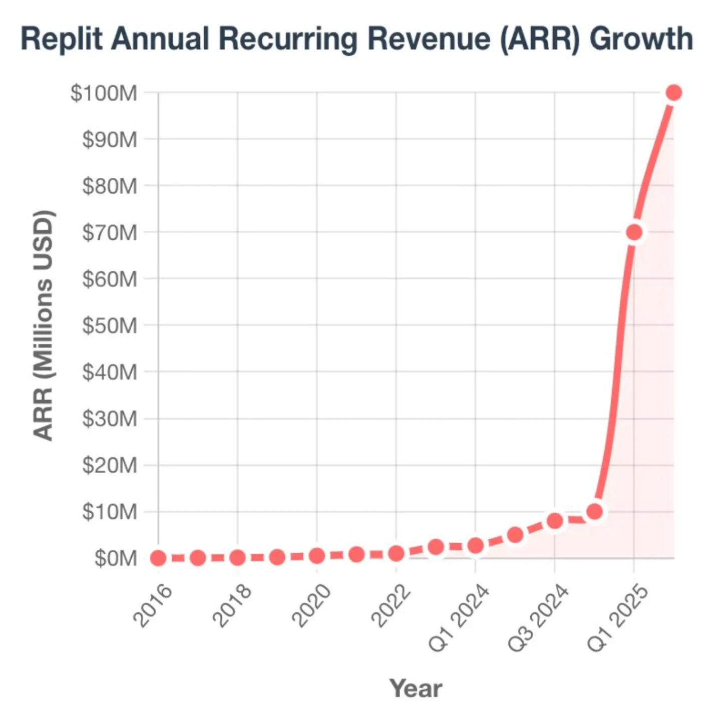 Replit