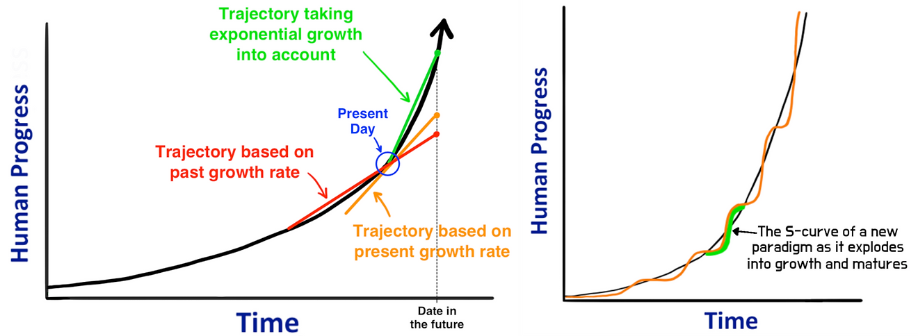 Superlinear Growth