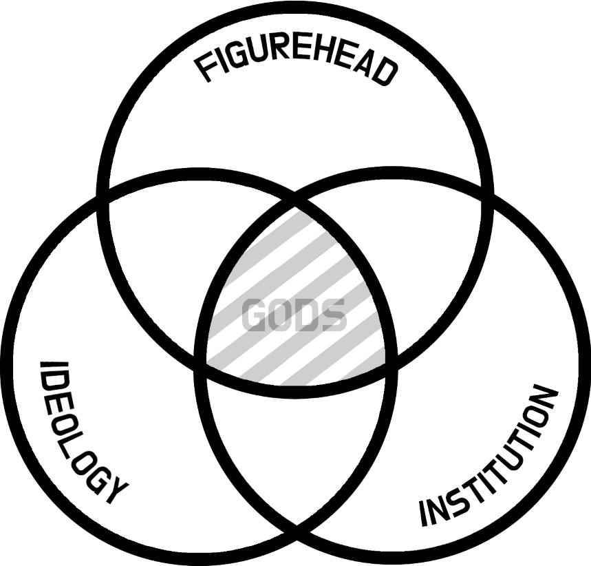 Trifecta